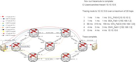 Image result for How Traceroute Works