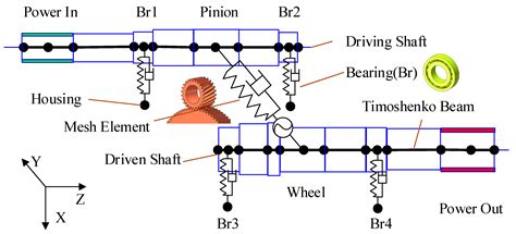 Layering Vibration Transfer Path Analysis of a Flexible Supported Gear ...