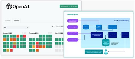 企業擁抱ChatGPT技術要知道的10個QA | iThome