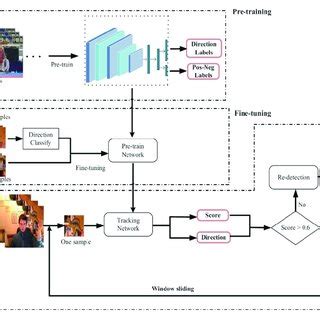 Image result for Instantaneous Flow Tracking Algorithm