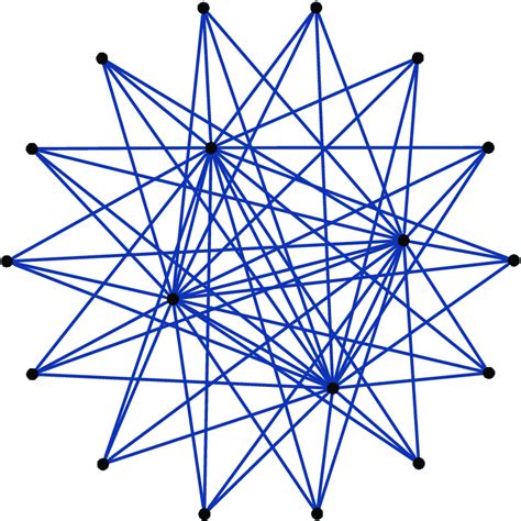 Complete Partite Graph 的图像结果