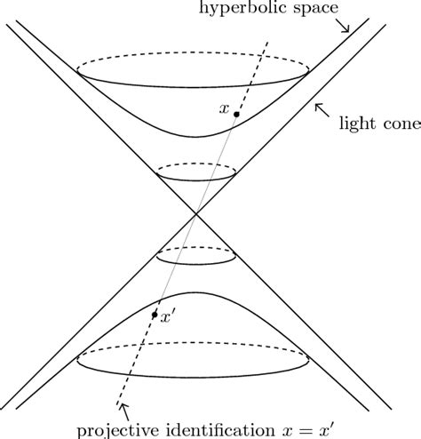 Rectangular Hyperbolic 的图像结果