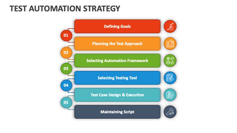 Image result for Test Automation Approach