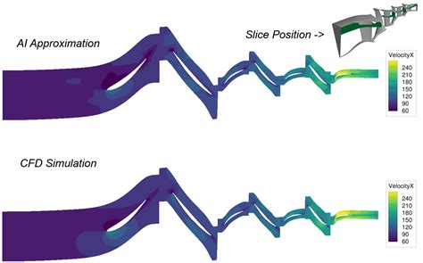 Data-Driven AI Model for Turbomachinery Compressor Aerodynamics ...