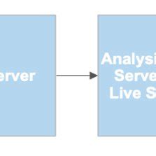 Image result for Round Robin Method