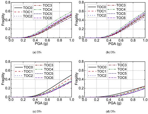 Seismic Fragility Analysis of Monopile Offshore Wind Turbines under ...
