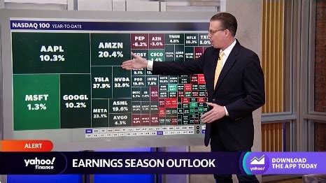 Tech Stock Performance 的图像结果