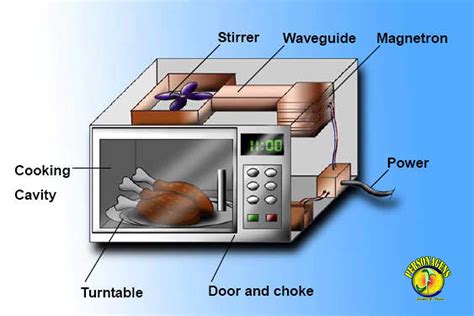 Personagens: Percy Spencer
