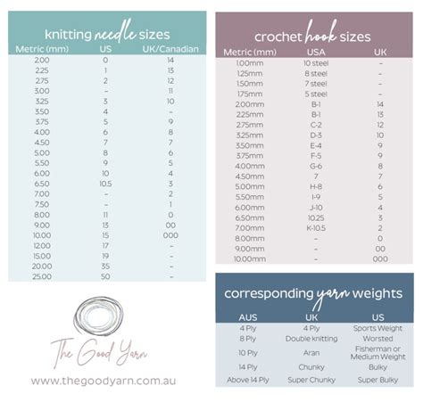 Rezultat imagine pentru WPI Yarn Weight Conversion Chart