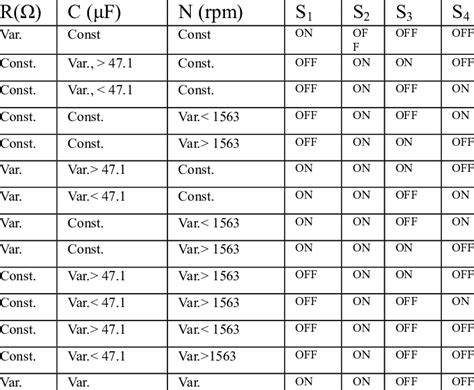 Image result for How to Program RCN Remote Control