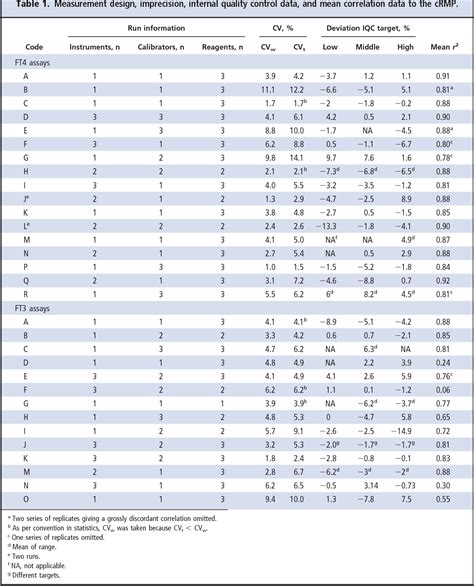 Standard Cubic Foot | Semantic Scholar