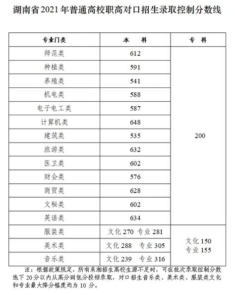 2020年湖南高考分数线公布：一本文科550分，理科507分（附查分入口）_产经_前瞻经济学人