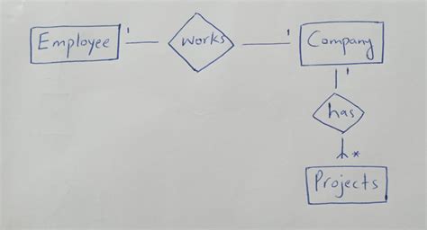 Image result for Python Read DXF File and Change CSV