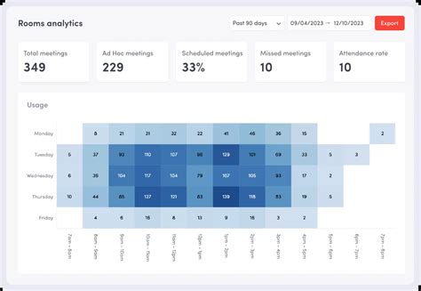 Rezultat imagine pentru Conference Room Scheduling Software