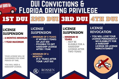 DUI Conviction & Your Florida Driving Record, lawyers share | Rossen ...
