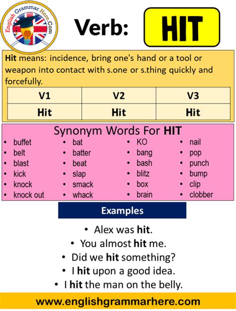 Hide past simple simple past tense of hide past participle v1 v2 v3 ...