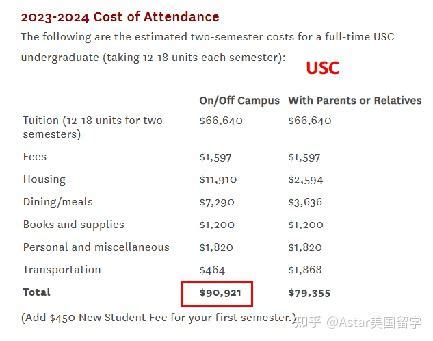 美国本科留学四年需要多少的花费？ - 知乎