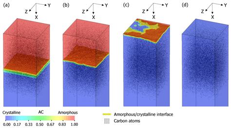 Surface Recrystallization Model of Fully Amorphized C3H5-Molecular-Ion ...