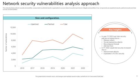 Image result for Analytical Network Process Example PPT