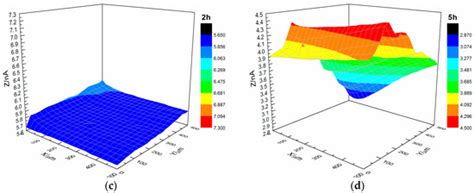 Failure Mechanisms of the Coating/Metal Interface in Waterborne ...