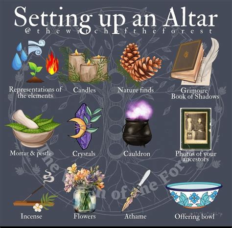 Pin by Witchery on Alter ideas in 2025 | Book of shadows, Witch rituals ...