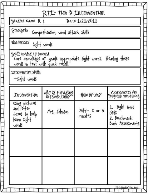 Image result for RTI Tutorial