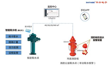 海珠区多个临时取水点投入使用_南方plus_南方+