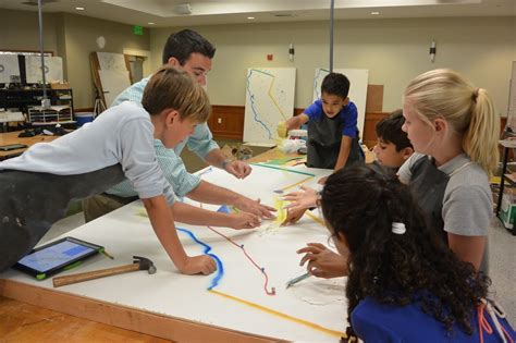 Using a Projection Map 4th Grade 的图像结果