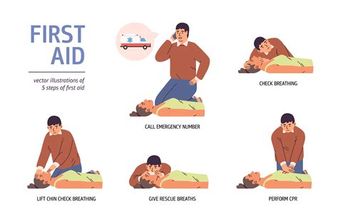 Image result for Steps of First Aid