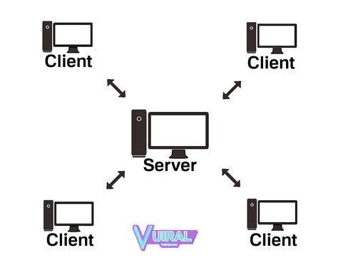 Client/Server Explained 的图像结果