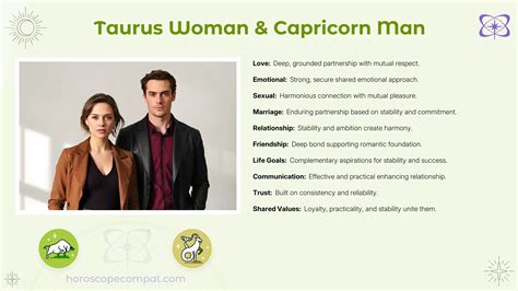 Taurus And Capricorn Compatibility