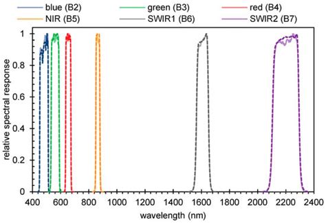 Remote Sensing | Special Issue : Vegetation Mapping through Multiscale ...