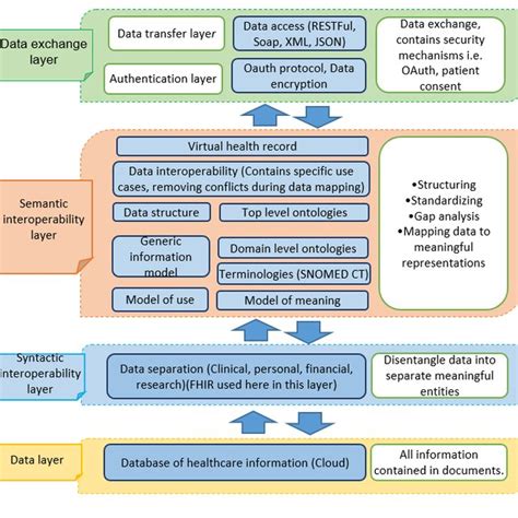 Interoperability Program Structure 的图像结果