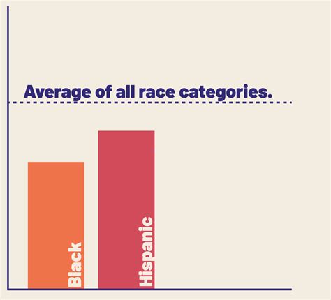 Image result for Dummy Coding Reference Group SPSS