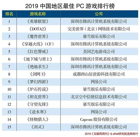 2019世界国家排行榜_最新 2019年QS世界大学排名公布 附各热门国家排名_中国排行网