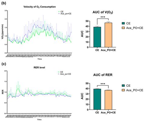 Biology | Special Issue : Cardiovascular and Metabolic Disorders in ...