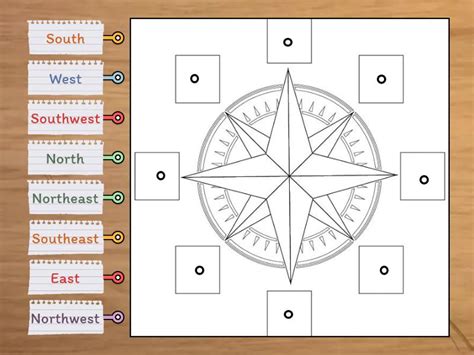 Image result for Finding Compass Direction