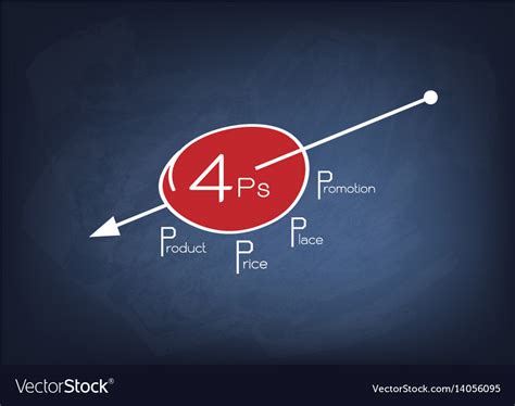 4Ps Vector 的图像结果