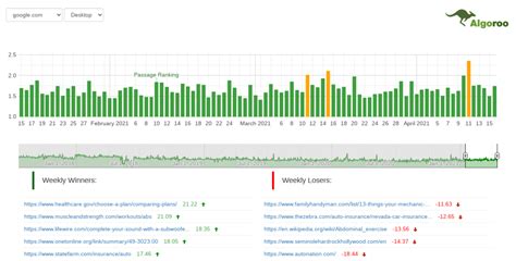 Image result for Algorithm Monitoring