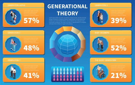 Infografía isométrica de la teoría generacional. 12696890 Vector en Vecteezy