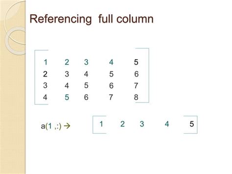 MATLAB Tutorial Matrices 的图像结果