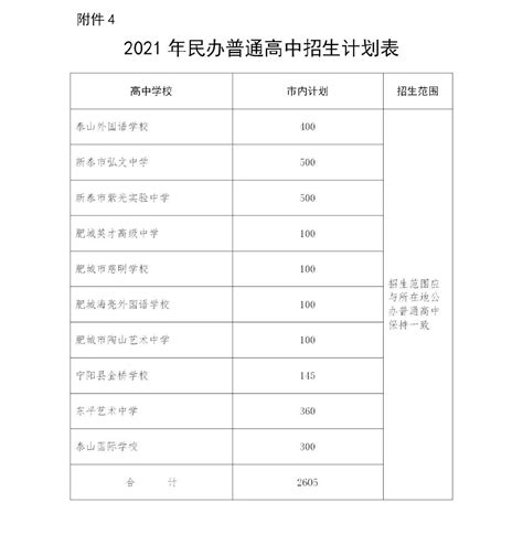 2022年山东泰安中考分数线：各类学校报名资格线划定-爱学网