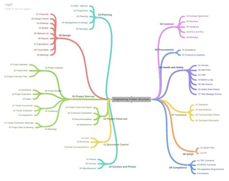 Image result for Engineering File Structure
