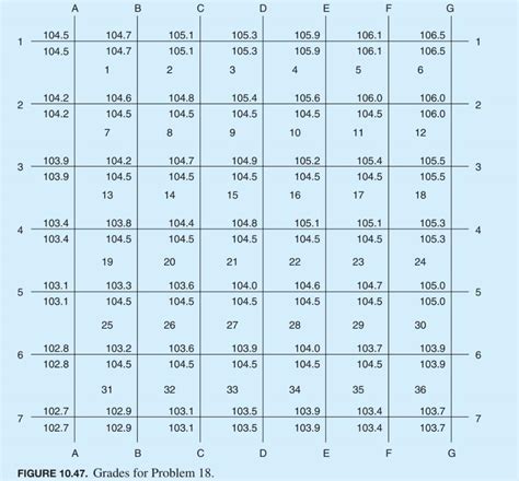 Image result for Cross-Sectional Method