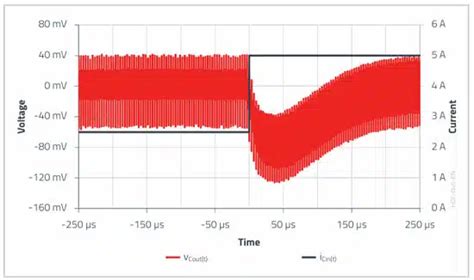 Image result for Flyback Converter Basics