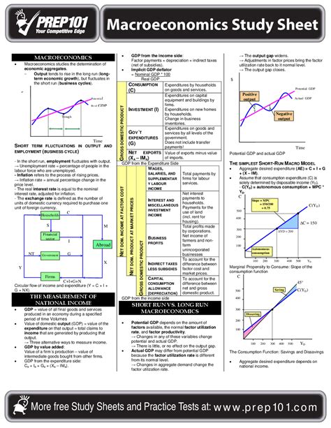 Economics Formula Sheet