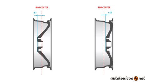 Wheel Backspacing Explained Wheel Offset Explained And How To Measure