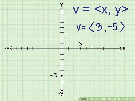Magnitude of a Vector Function 的图像结果