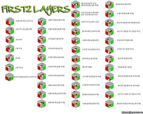 Image result for F2L Chart