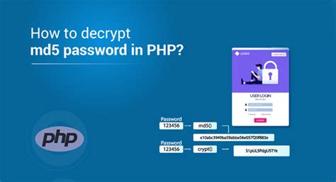 Decrypt MD5 Algorithm 的图像结果